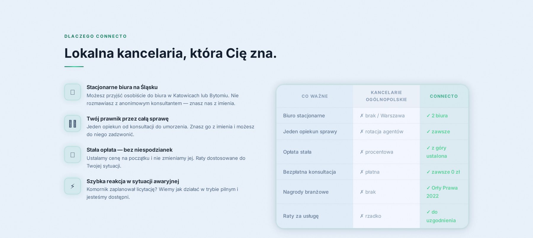Tabela porównawcza Connecto vs. kancelarie ogólnopolskie